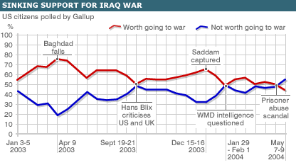 bbc_us_poll_gra416.gif