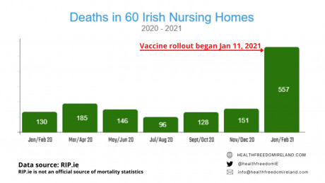deaths_in_nursing_homes_soar_as_vaccine_rolled_out.png