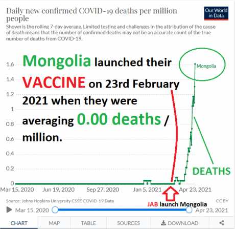 covid-deaths-per-million-mongolia.png